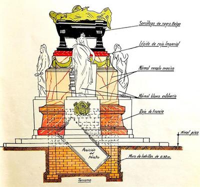 Todos sabemos que el General San Martín, como muchos revolucionarios hispanoamericanos,  fue un destacado integrante de la Logia Lautaro, organización fundada en 1812 con el objetivo de coordinar acciones para el establecimiento de la independencia de las colonias españolas en América.
